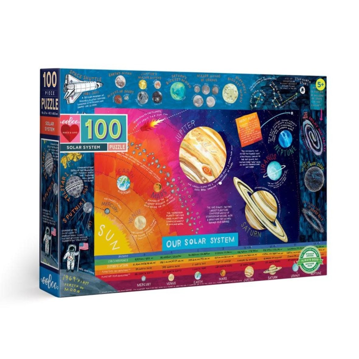 Puzzle 100pcs “Solar System”